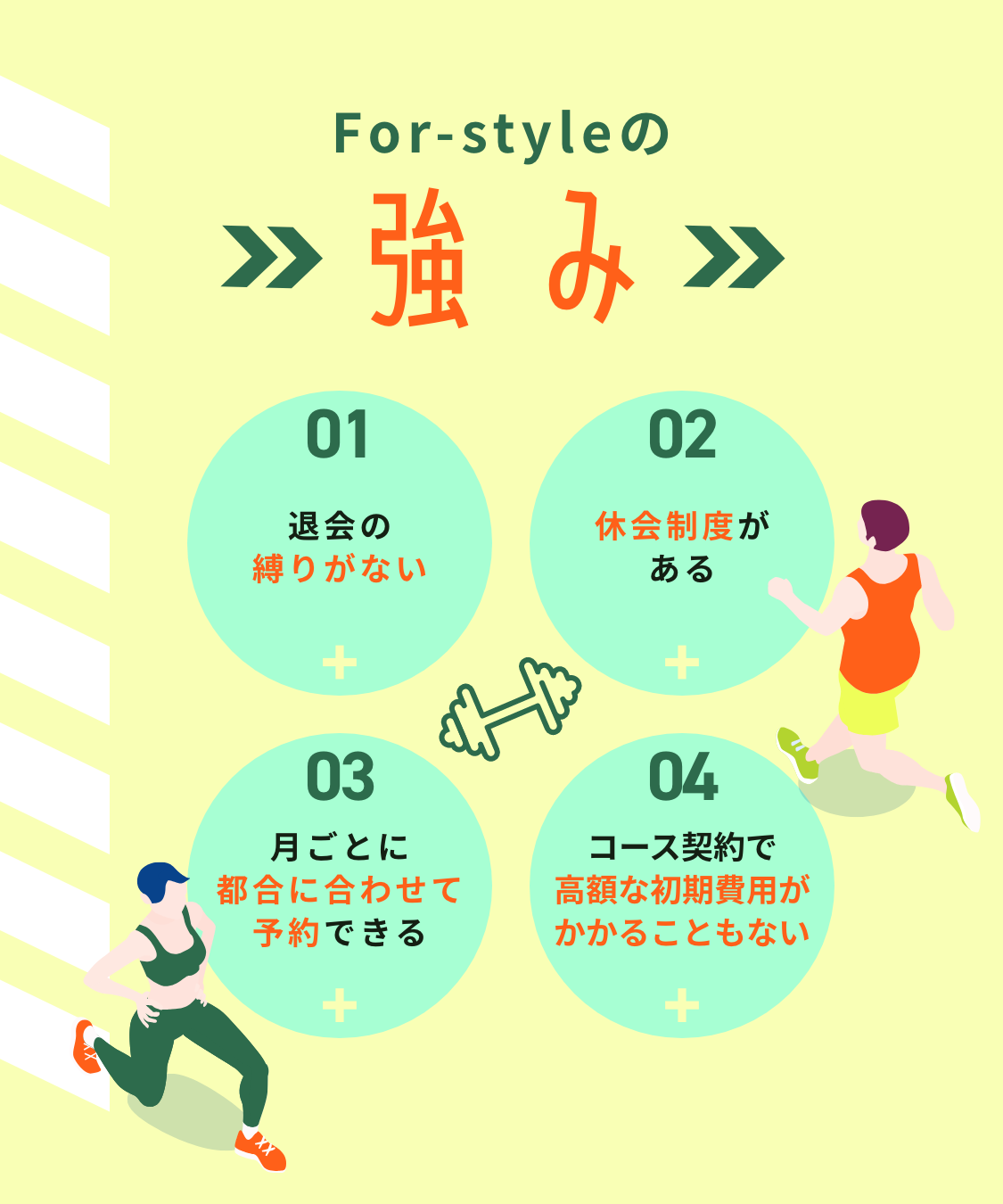 For-styleの強み。１、退会の縛りがない。２、休会制度がある。３、月ごとに都合に合わせて予約できる。４、コース契約で高額な初期費用がかかることもない。